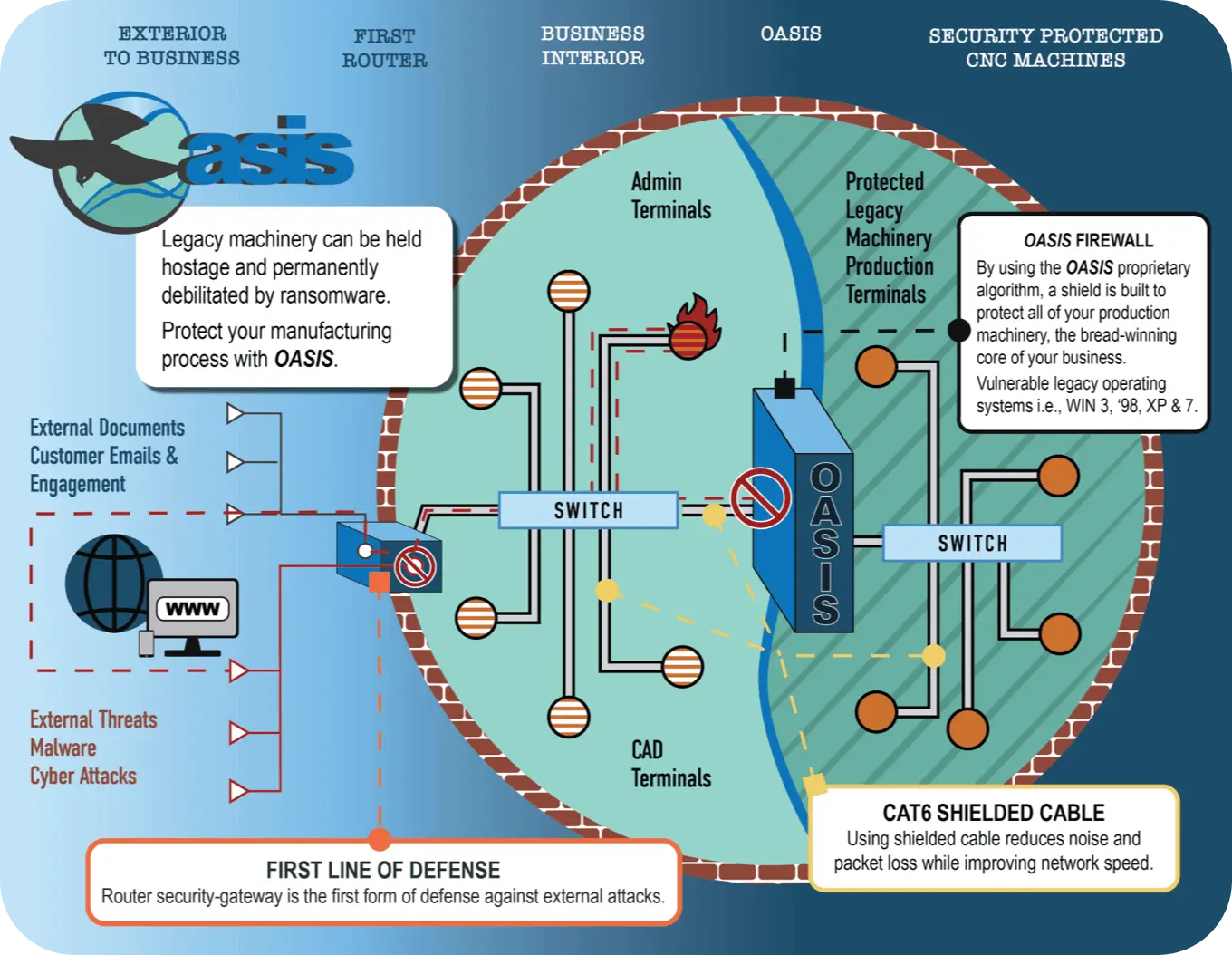 OUR-PROCESS_Map